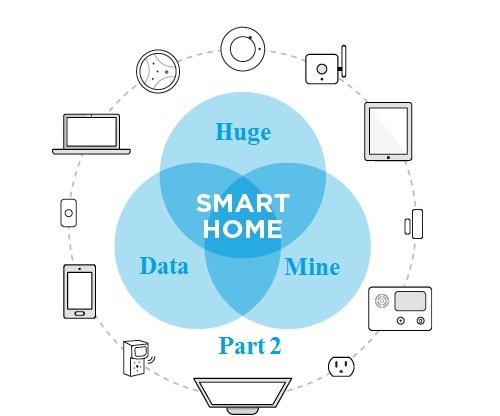 Smart Homes Are Huge Data Mines (Part II ) - Wiperts.com Removing Your Personal Information From Google and Online